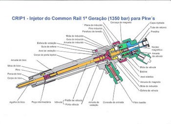 bico-injetor-detalhamento